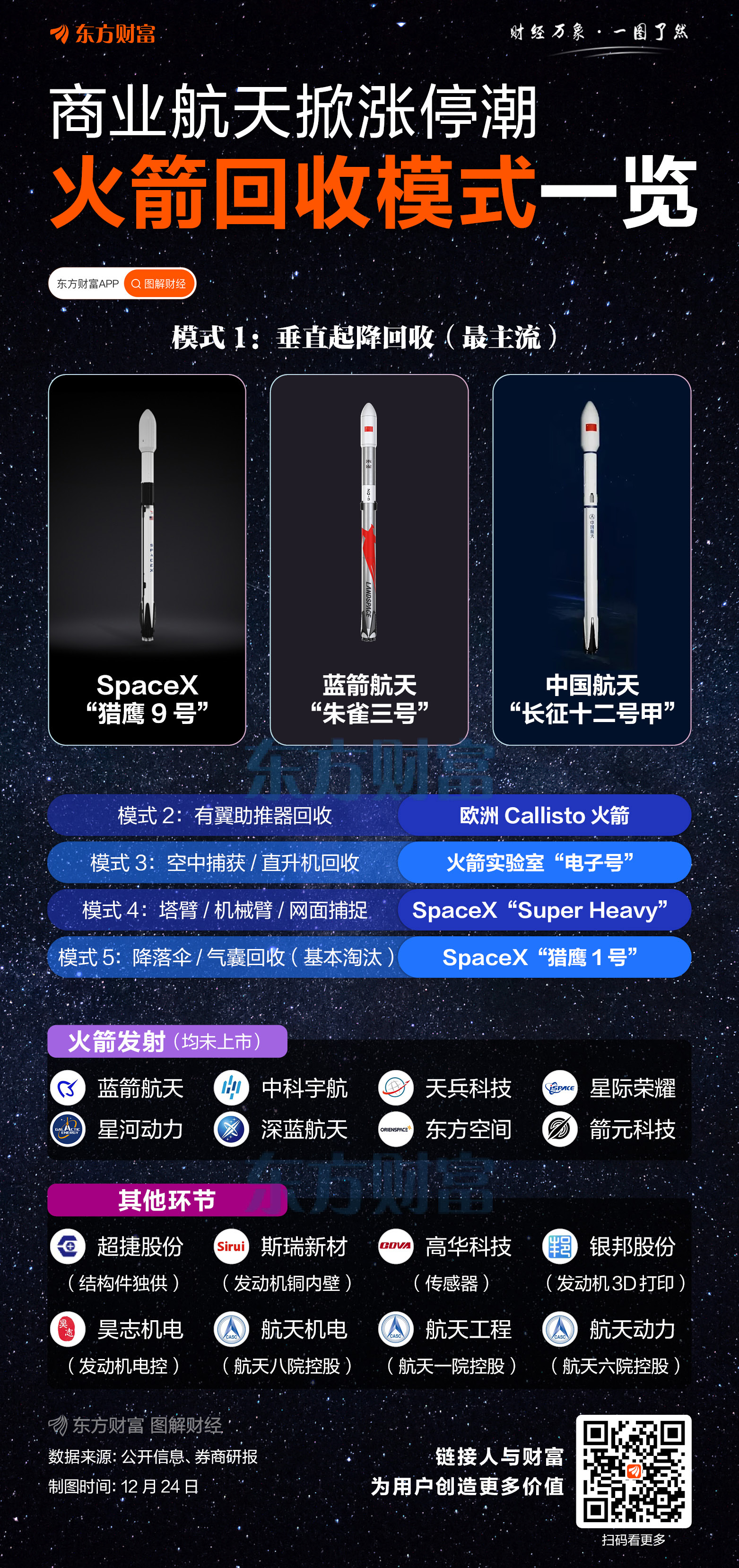 商业火箭企业适用科创板第五套上市标准细化规则发布