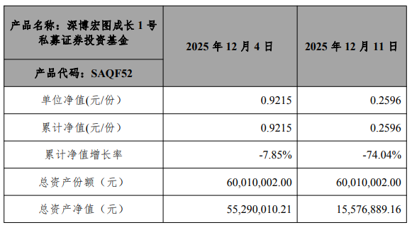 年末遭遇“杀猪盘”？子公司买基金爆亏81% 上市公司报案(2)