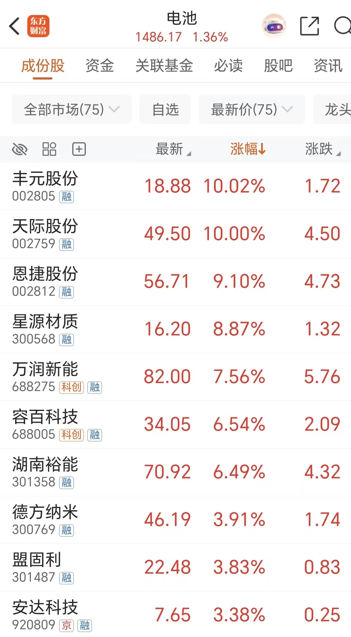 锂电多环节涨价！碳酸锂上破13万大关 融资客300亿抢筹多股(附表)