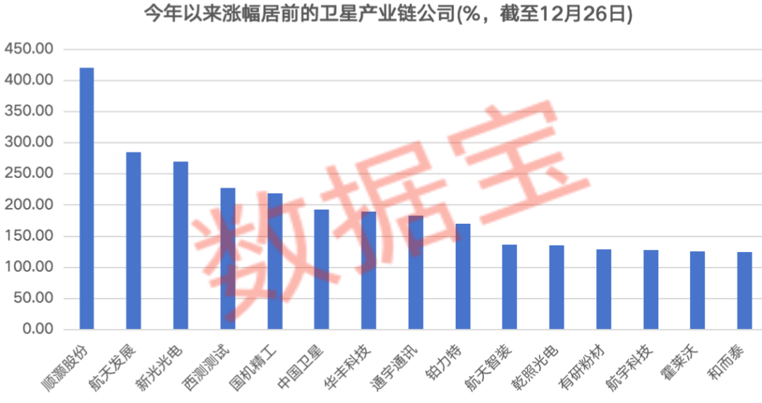 卫星产业链核心公司出炉 这些机构密集调研股获融资客重点加仓(3)