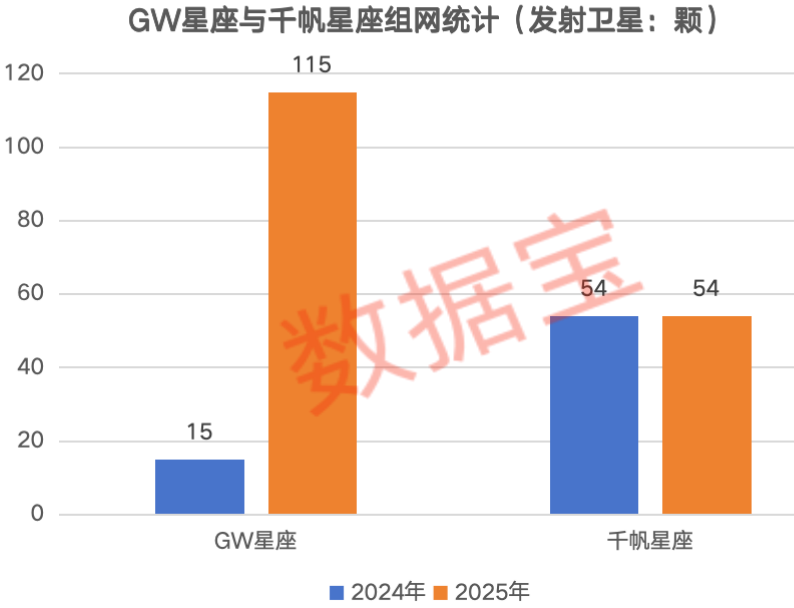 卫星产业链核心公司出炉 这些机构密集调研股获融资客重点加仓(2)