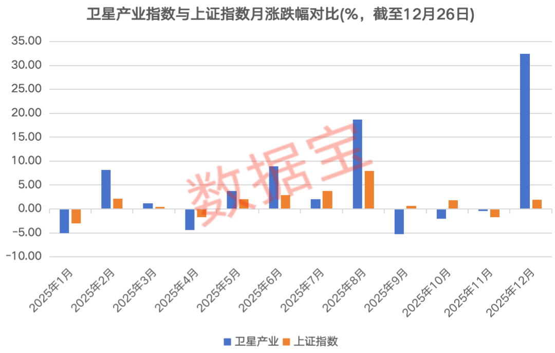 卫星产业链核心公司出炉 这些机构密集调研股获融资客重点加仓(1)