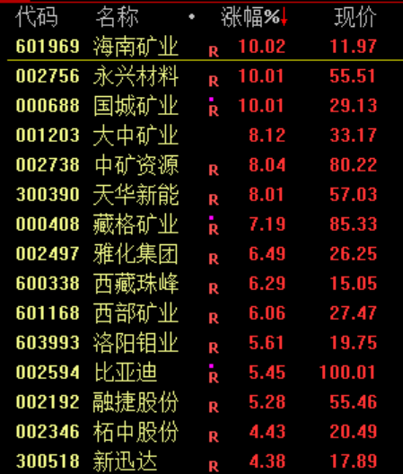 A股冲高回落！盘中突然跳水 原因是什么？(5)