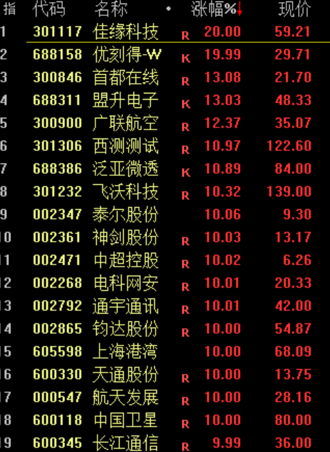 A股冲高回落！盘中突然跳水 原因是什么？(3)