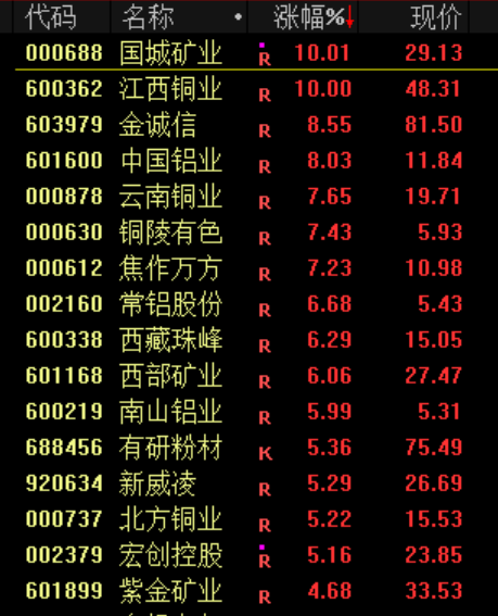 A股冲高回落！盘中突然跳水 原因是什么？(6)