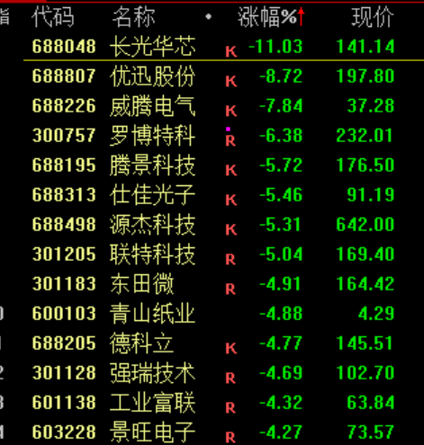 A股冲高回落！盘中突然跳水 原因是什么？(7)
