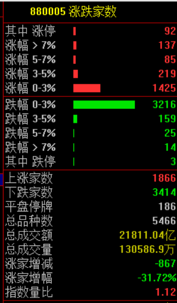 A股冲高回落！盘中突然跳水 原因是什么？(2)