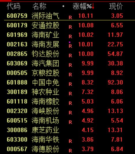 A股冲高回落！盘中突然跳水 原因是什么？(4)
