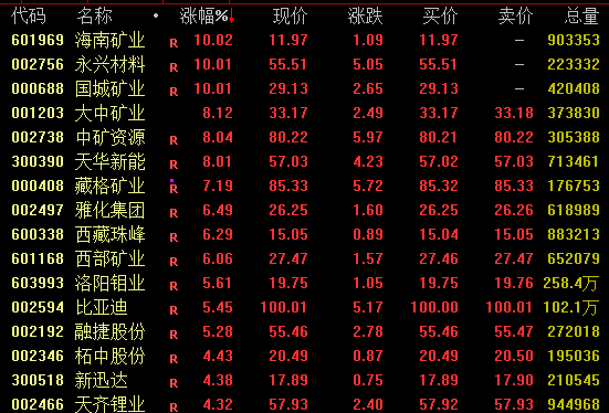 利好不断!神剑股份7连板!商业航天概念热度不减(3) 利好不断!神剑股份7连板!商业航天概念热度不减(3)