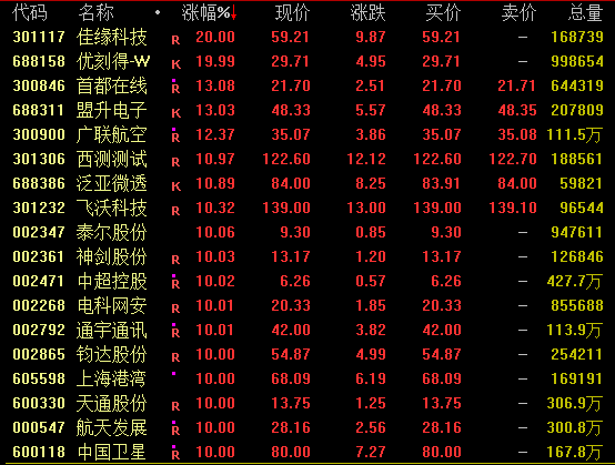 利好不断!神剑股份7连板!商业航天概念热度不减(5) 利好不断!神剑股份7连板!商业航天概念热度不减(5)