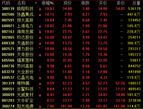 利好不断!神剑股份7连板!商业航天概念热度不减(4) 利好不断!神剑股份7连板!商业航天概念热度不减(4)