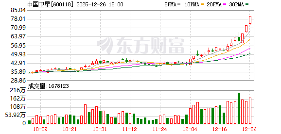 利好不断!神剑股份7连板!商业航天概念热度不减(2) 利好不断!神剑股份7连板!商业航天概念热度不减(2)
