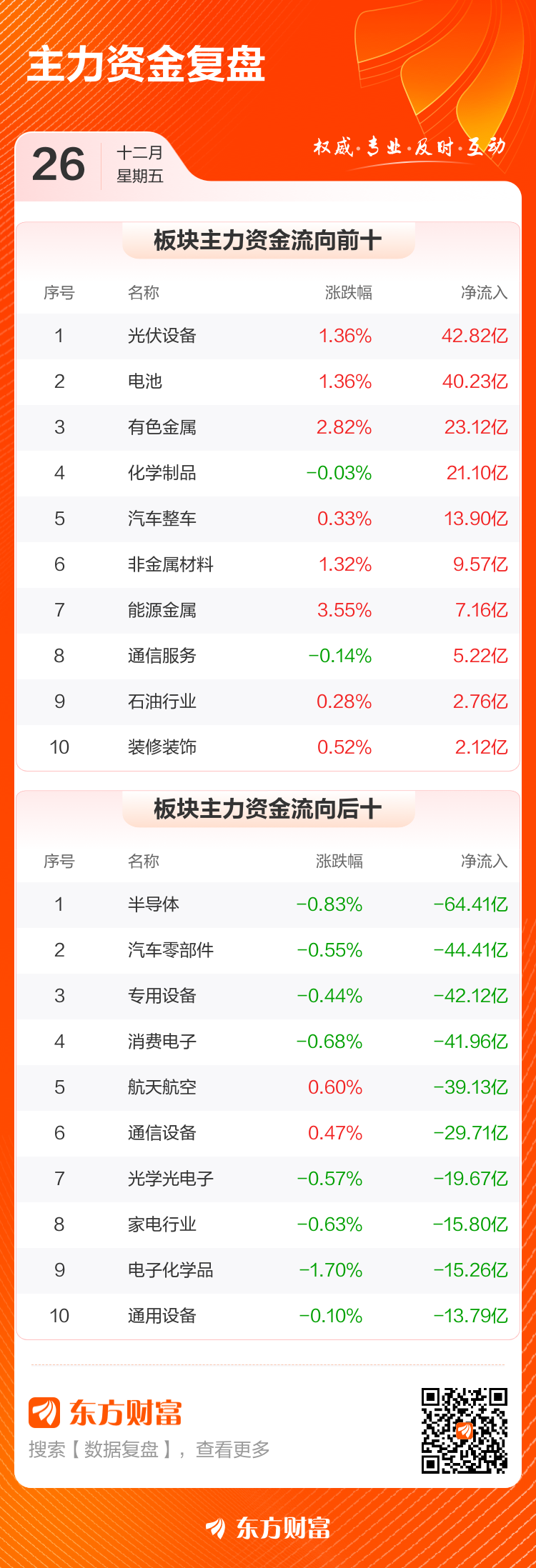 主力复盘：23.22亿抢筹阳光电源 19.19亿流出航天电子(3)