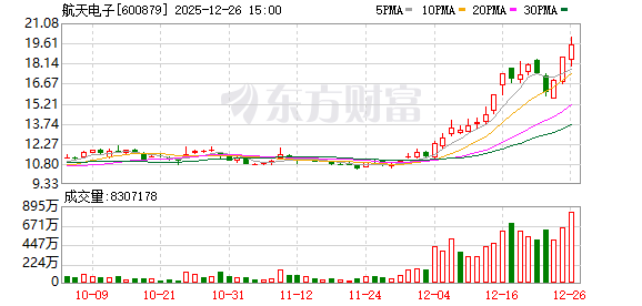 主力复盘：23.22亿抢筹阳光电源 19.19亿流出航天电子(2)