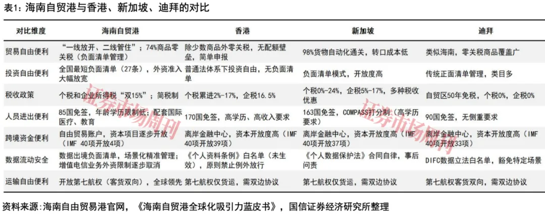 海南自贸港封关受益企业涌现 免税板块借东风估值修复(2)