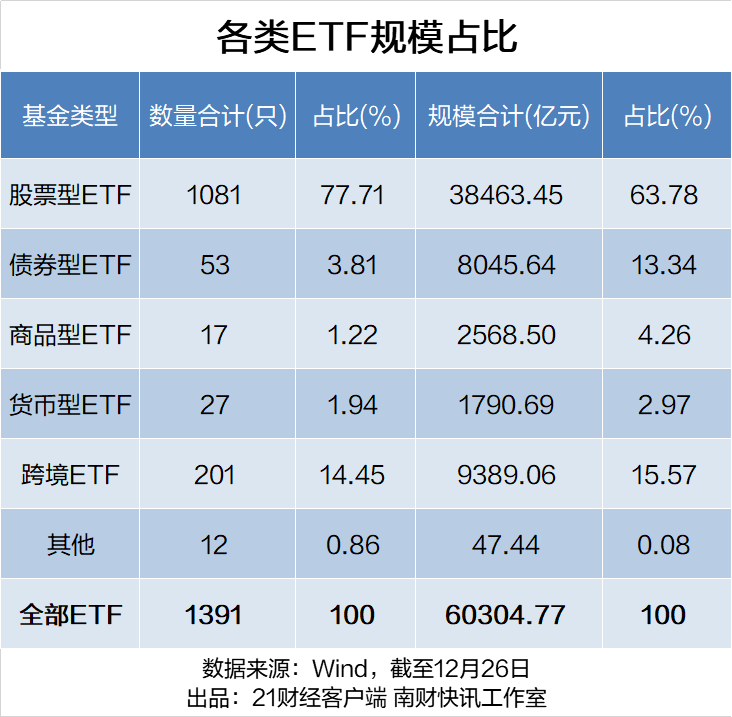 历史性突破！中国ETF规模破6万亿元，35只ETF年内净流入超百亿(2)