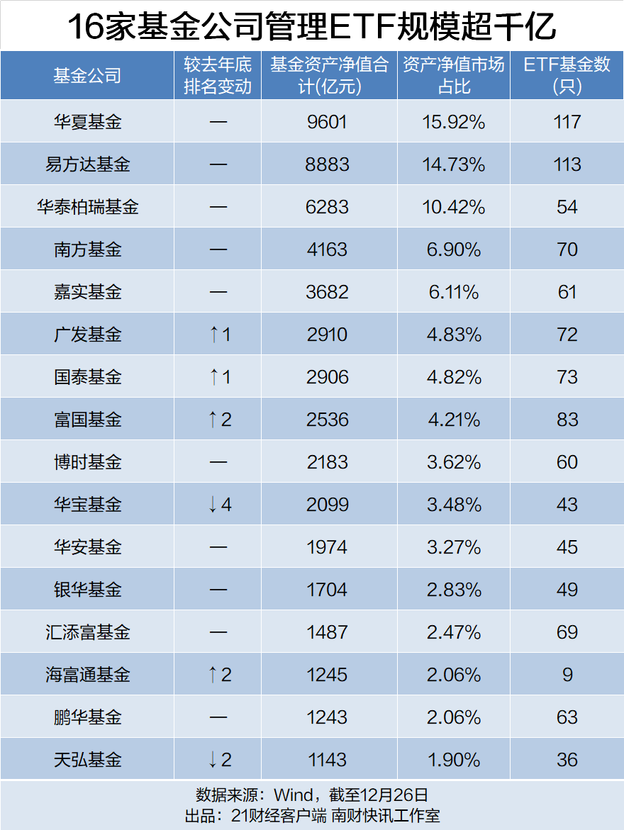 历史性突破！中国ETF规模破6万亿元，35只ETF年内净流入超百亿(6)