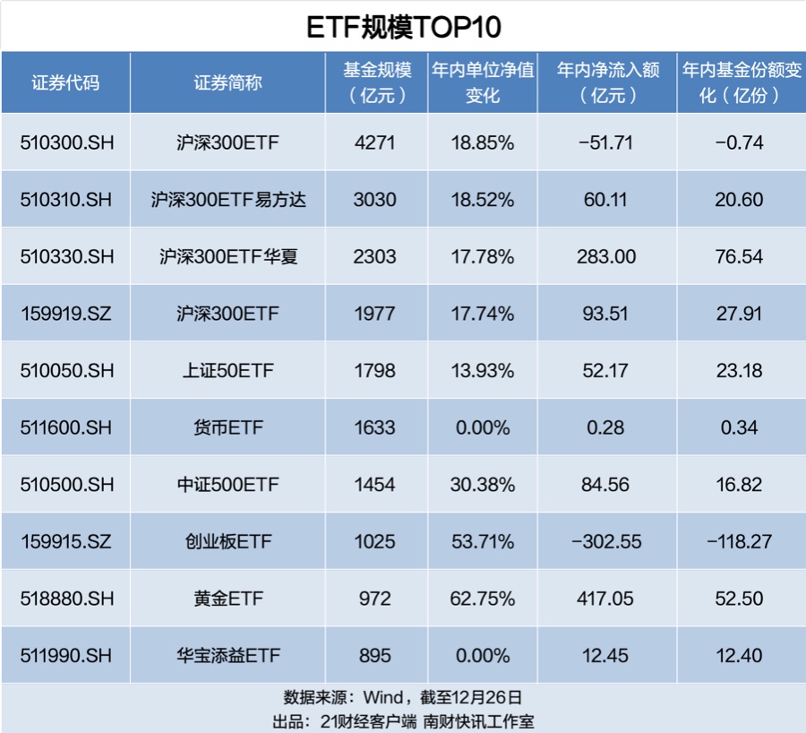 历史性突破！中国ETF规模破6万亿元，35只ETF年内净流入超百亿(3)