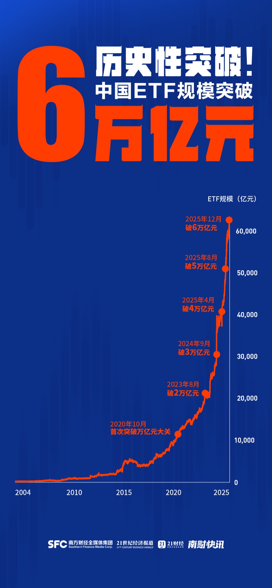 历史性突破！中国ETF规模破6万亿元，35只ETF年内净流入超百亿(1)