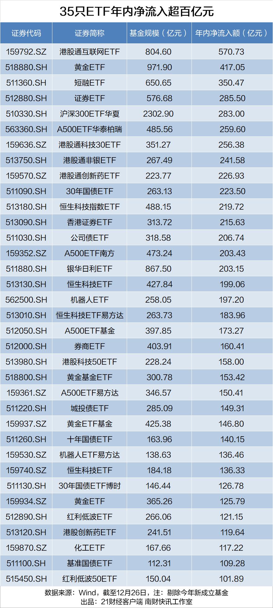 历史性突破！中国ETF规模破6万亿元，35只ETF年内净流入超百亿(5)