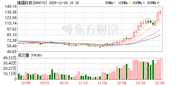 商业航天概念牛股 被证监会立案