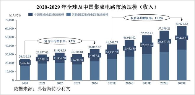 读懂全功能GPU,或许你才能读懂摩尔线程(5) 读懂全功能GPU,或许你才能读懂摩尔线程(5)