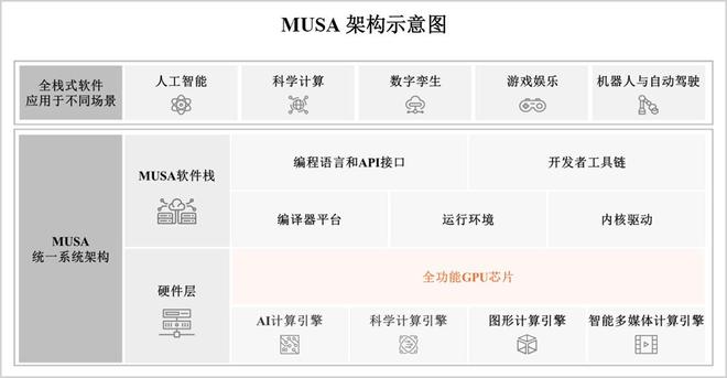读懂全功能GPU,或许你才能读懂摩尔线程(4) 读懂全功能GPU,或许你才能读懂摩尔线程(4)