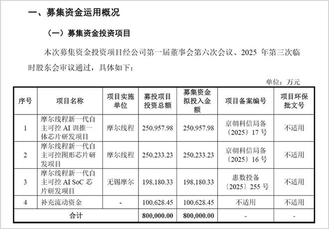 读懂全功能GPU,或许你才能读懂摩尔线程(2) 读懂全功能GPU,或许你才能读懂摩尔线程(2)
