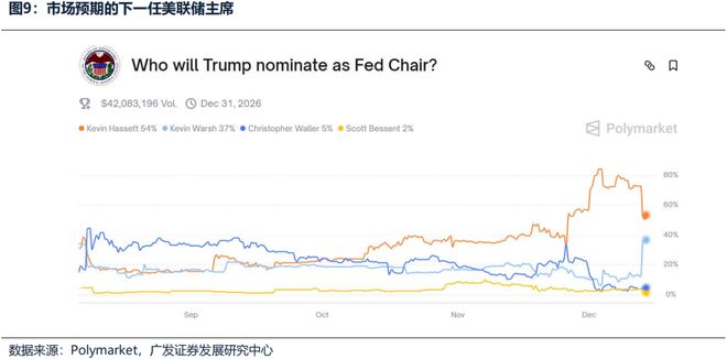 广发证券:本轮港股春季躁动会缺席吗?(7) 广发证券:本轮港股春季躁动会缺席吗?(7)