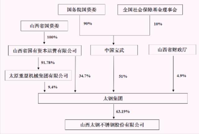 山西钢铁央企换届,去年人均薪酬约27万元(7) 山西钢铁央企换届,去年人均薪酬约27万元(7)