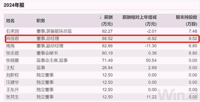 山西钢铁央企换届,去年人均薪酬约27万元(6) 山西钢铁央企换届,去年人均薪酬约27万元(6)
