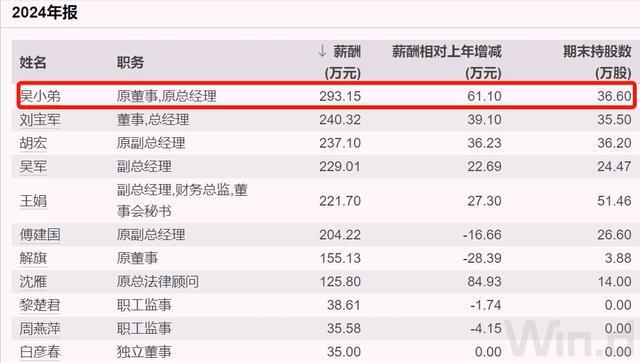山西钢铁央企换届,去年人均薪酬约27万元(3) 山西钢铁央企换届,去年人均薪酬约27万元(3)