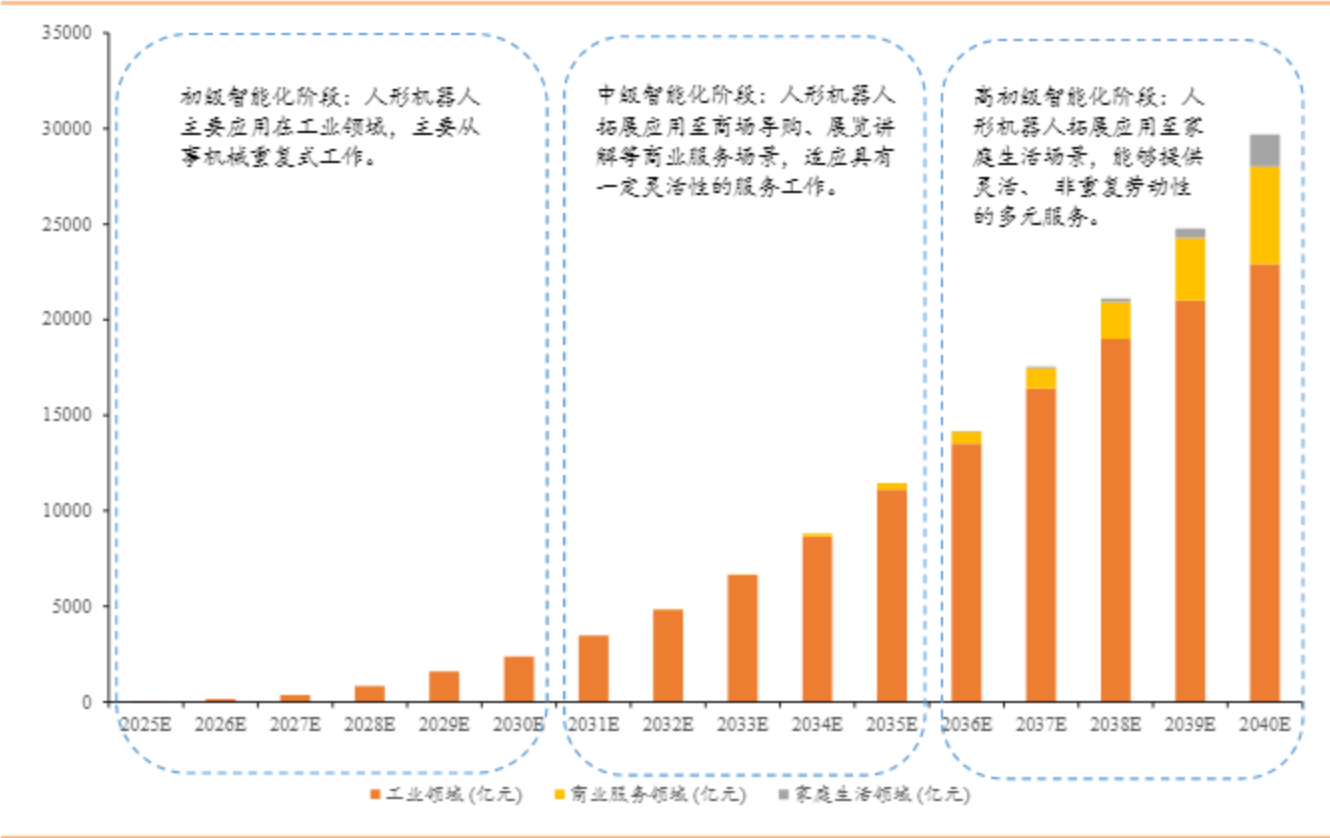 催化不断,机器人喜迎普涨行情!昊志机电20cm涨停,机器人ETF基金(159213)爆量涨近3%!优必选发布收购公告,人形机器人或将迎来“H+A第一股”(5) 催化不断,机器人喜迎普涨行情!昊志机电20cm涨停,机器人ETF基金(159213)爆量涨近3%!优必选发布收购公告,人形机器人或将迎来“H+A第一股”(5)