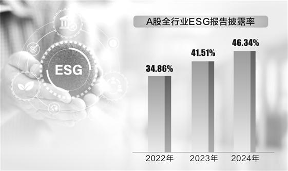 H股类别股东大会频现反对票 ESG议题成两地上市新关切