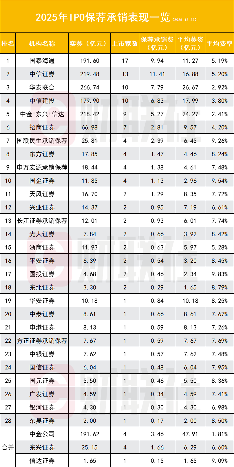 2025年IPO格局全扫描 多个维度确切性升温