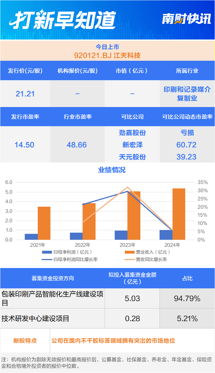 联合利华“小伙伴” 标签印刷龙头企业今日上市丨打新早知道