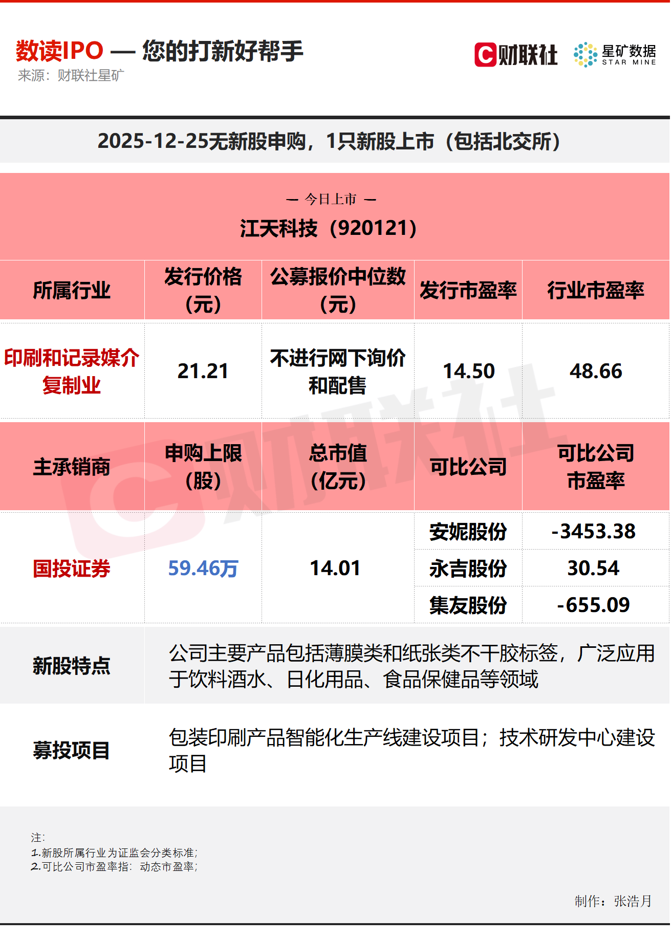 【数读IPO】携手农夫山泉等知名企业 标签印刷行业领先企业今日上市