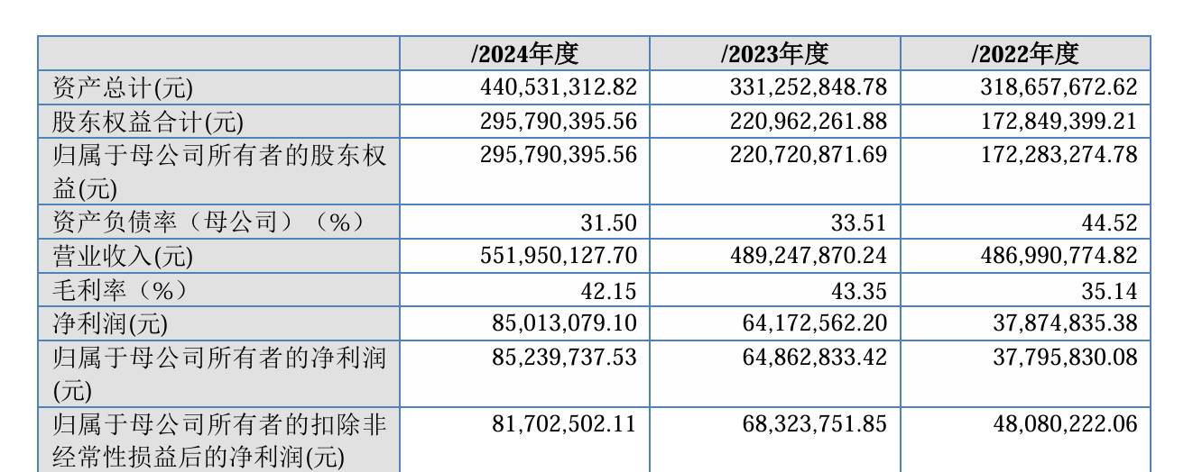 IPO雷达｜耀泰股份97%收入漂洋过海，监管聚焦其昔日“刷单”行为(4)