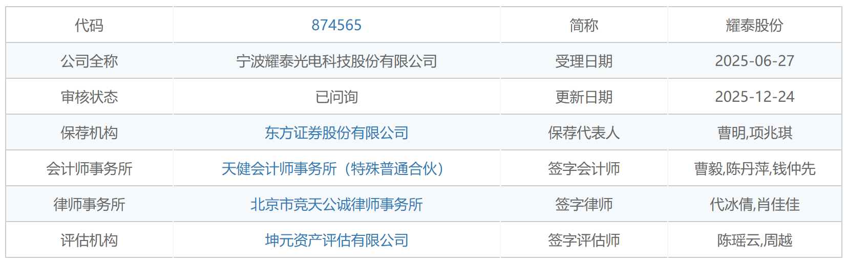 IPO雷达｜耀泰股份97%收入漂洋过海，监管聚焦其昔日“刷单”行为(1)