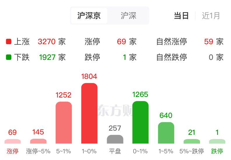 迎政策利好！跨境支付板块盘中直线拉升 这4股杠杆与主力资金同步加仓(2)