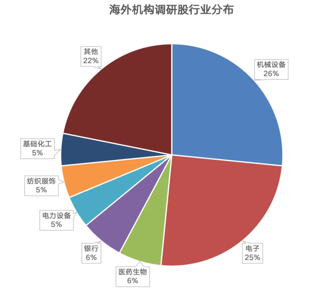 “人形机器人第一股”大动作 拟入主这家A股公司！海外机构调研股名单出炉(2)