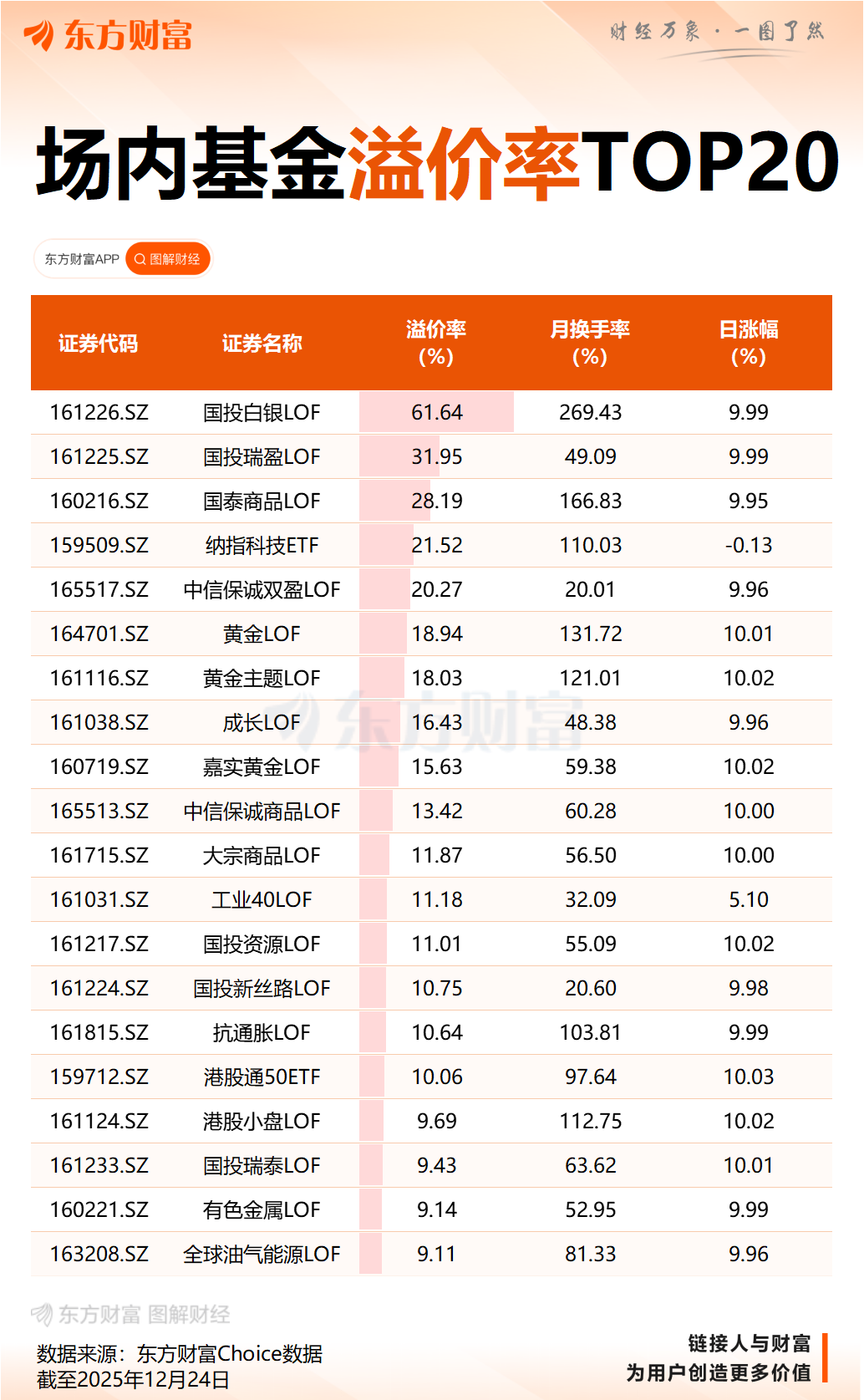 LOF溢价涨停狂潮 谁制造的狂欢?(4) LOF溢价涨停狂潮 谁制造的狂欢?(4)
