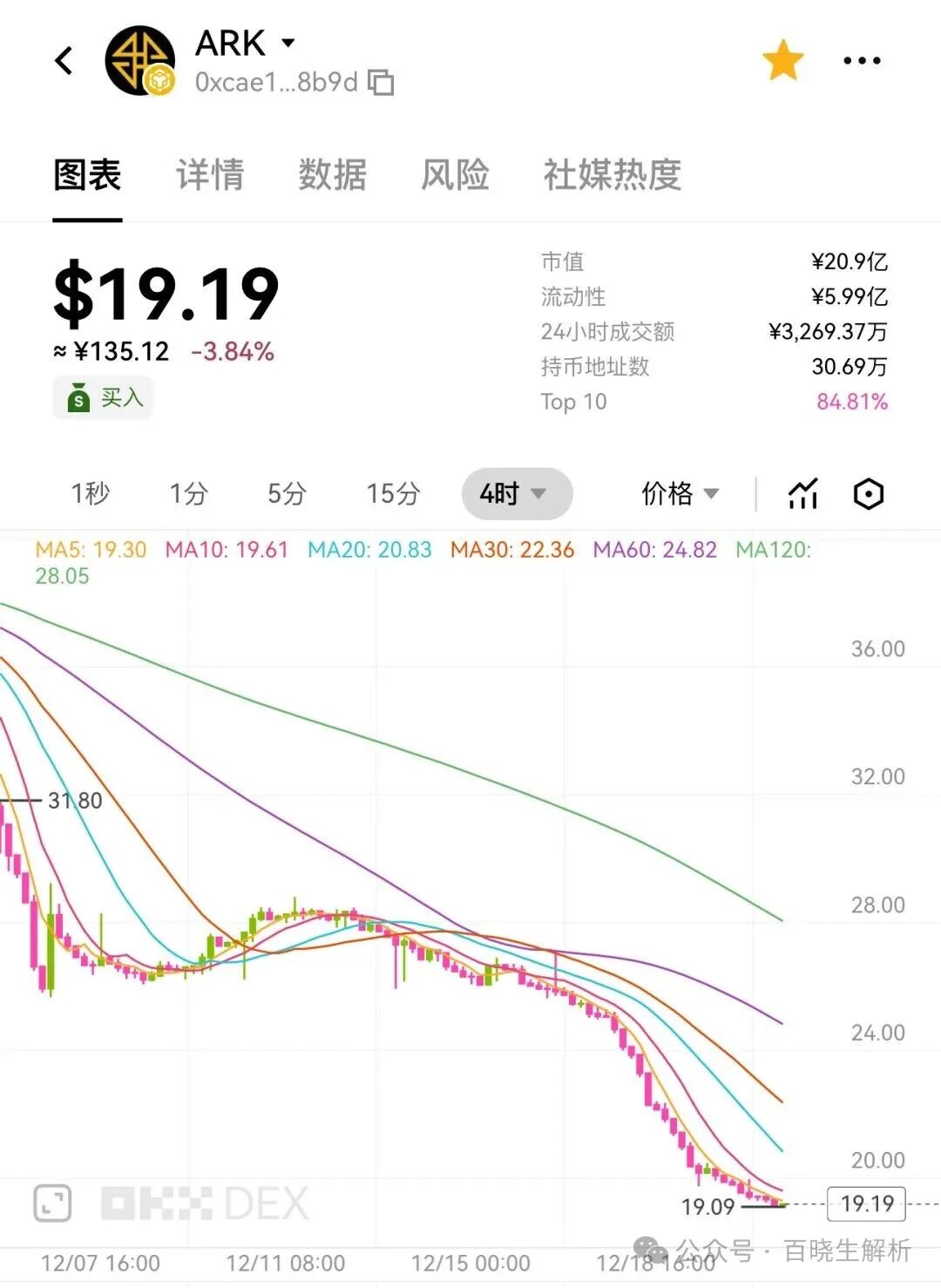 拉菲LAF归零,ARK腰斩,奥拉丁内讧,大崩盘时代来临!(2) 拉菲LAF归零,ARK腰斩,奥拉丁内讧,大崩盘时代来临!(2)