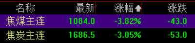 滚动更新丨沪指放量录得8连阳,有色金属板块全线爆发(9) 滚动更新丨沪指放量录得8连阳,有色金属板块全线爆发(9)