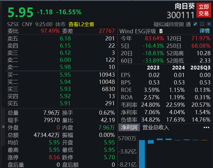 滚动更新丨沪指放量录得8连阳,有色金属板块全线爆发(10) 滚动更新丨沪指放量录得8连阳,有色金属板块全线爆发(10)
