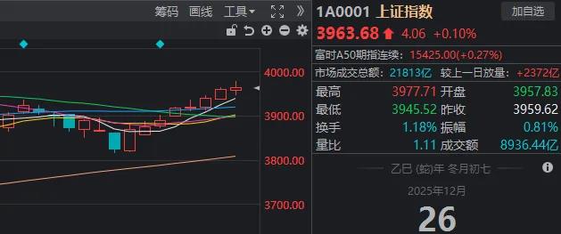 沪指还是8连阳了！11:13全市场为何同步跳水？(5)