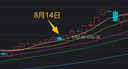 沪指还是8连阳了！11:13全市场为何同步跳水？(4)