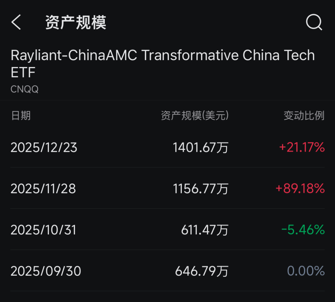 押注中国科技股！华尔街大举买入