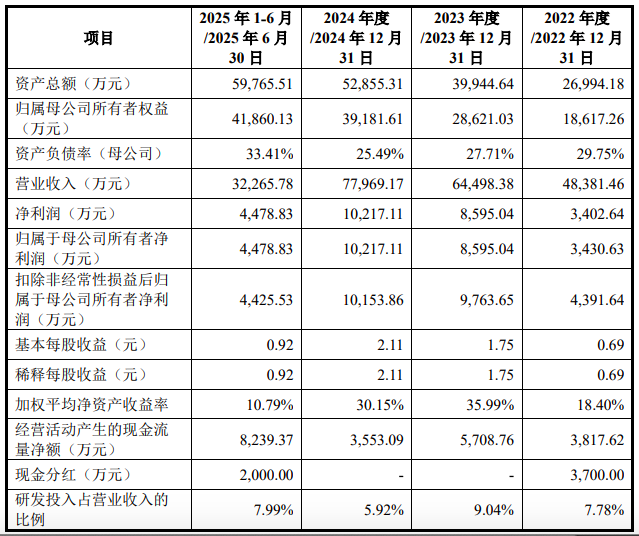 IPO雷达 | 九安智能IPO闯关创业板：净利过亿却靠租赁关联方厂房经营？存货持续攀升！(2)