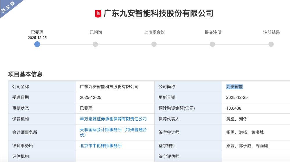 IPO雷达 | 九安智能IPO闯关创业板：净利过亿却靠租赁关联方厂房经营？存货持续攀升！